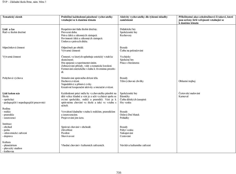 Hra spojená s experimentováním. Zobrazováni přírody, vědy a tematické kreslení. Formování estetického vztahu k životnímu prostředí.