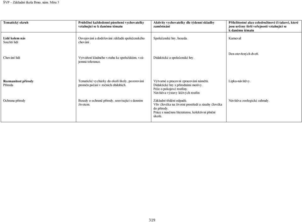 Rozmanitost přírody Příroda Tematické vycházky do okolí školy, pozorování proměn počasí v ročních obdobích. Výtvarné a pracovní zpracování námětů. Didaktické hry s přírodními motivy.