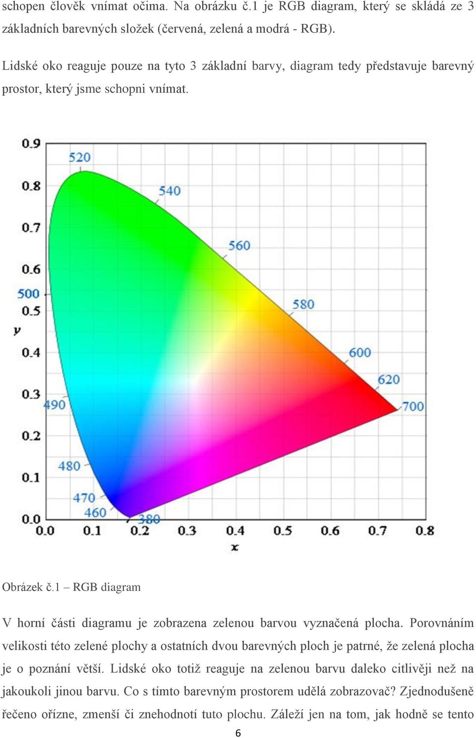 1 RGB diagram V horní části diagramu je zobrazena zelenou barvou vyznačená plocha.