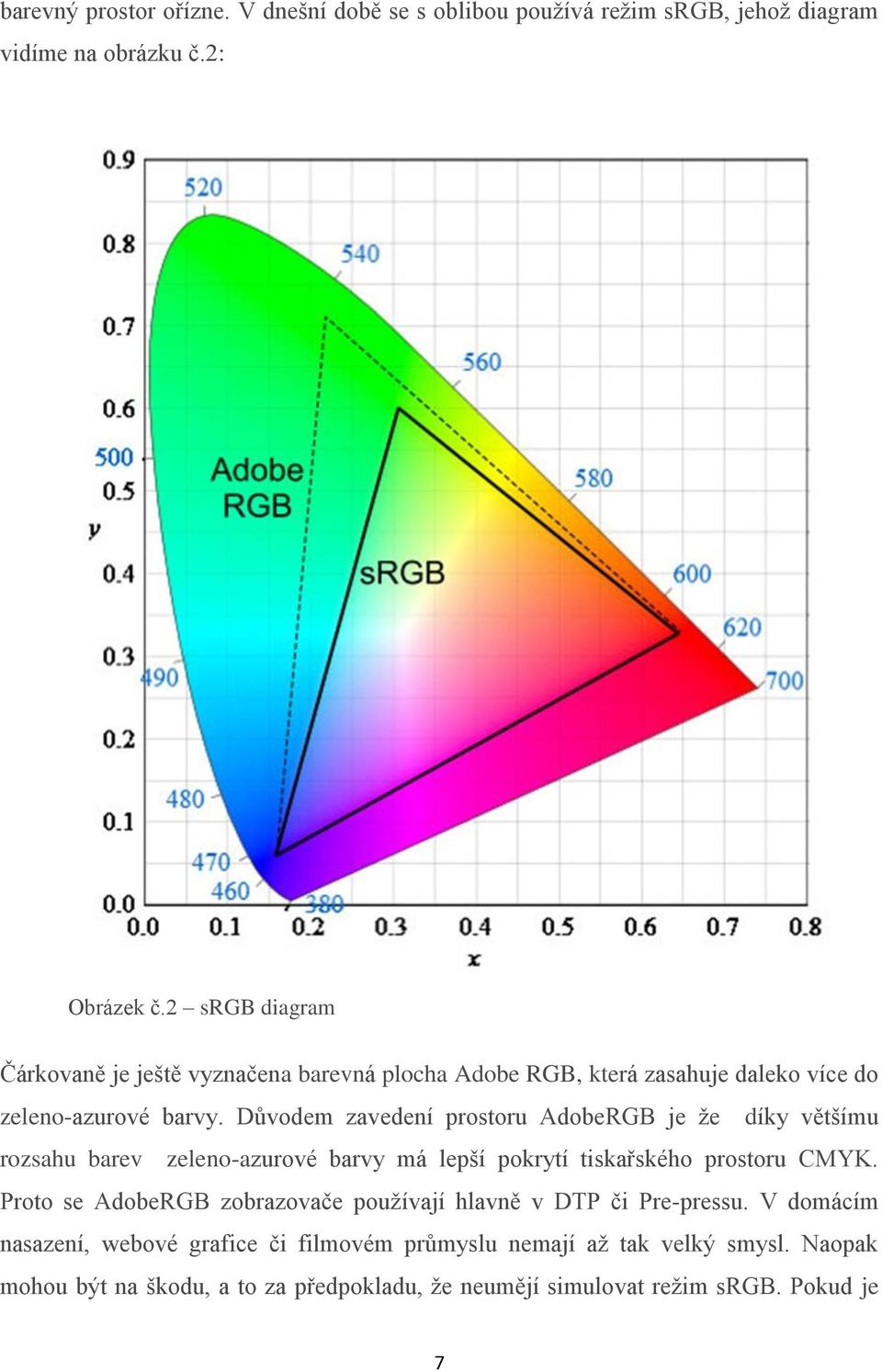 Důvodem zavedení prostoru AdobeRGB je že díky většímu rozsahu barev zeleno-azurové barvy má lepší pokrytí tiskařského prostoru CMYK.