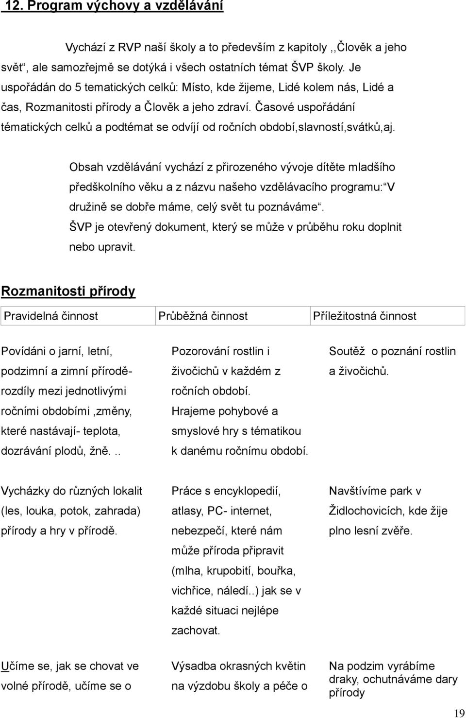 Časové uspořádání tématických celků a podtémat se odvíjí od ročních období,slavností,svátků,aj.