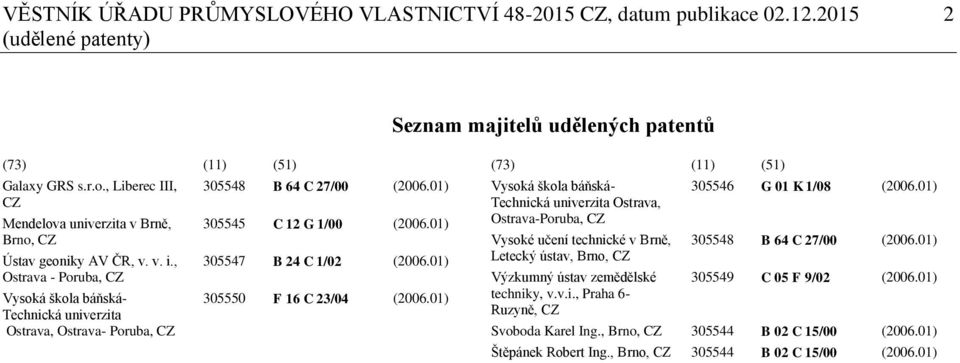 , Ostrava - Poruba, CZ Vysoká škola báňská- Technická univerzita Ostrava, Ostrava- Poruba, CZ 305548 B 64 C 27/00 (2006.01) 305545 C 12 G 1/00 (2006.01) 305547 B 24 C 1/02 (2006.