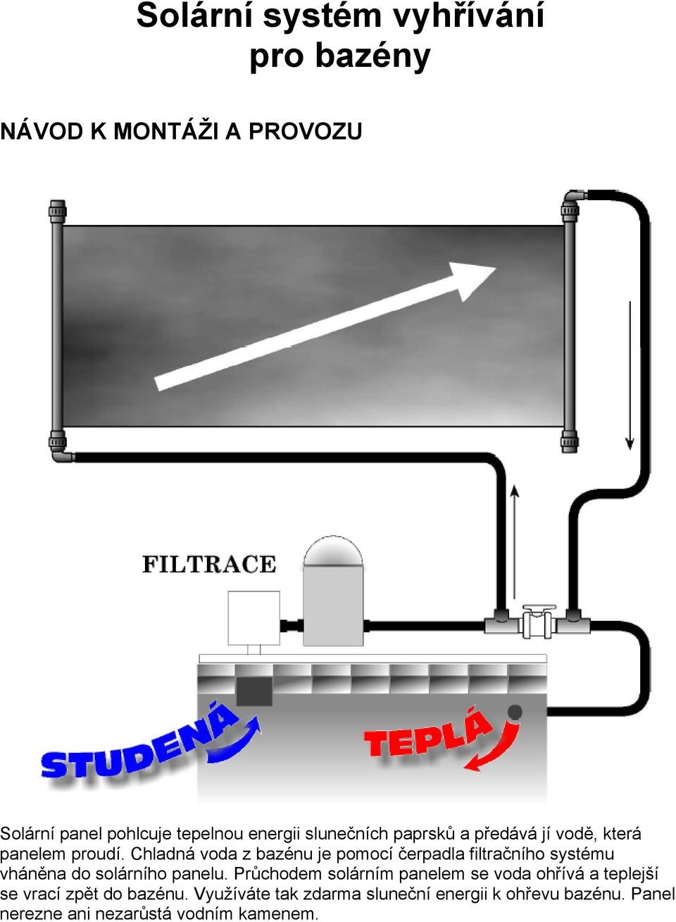 Chladná voda z bazénu je pomocí čerpadla filtračního systému vháněna do solárního panelu.