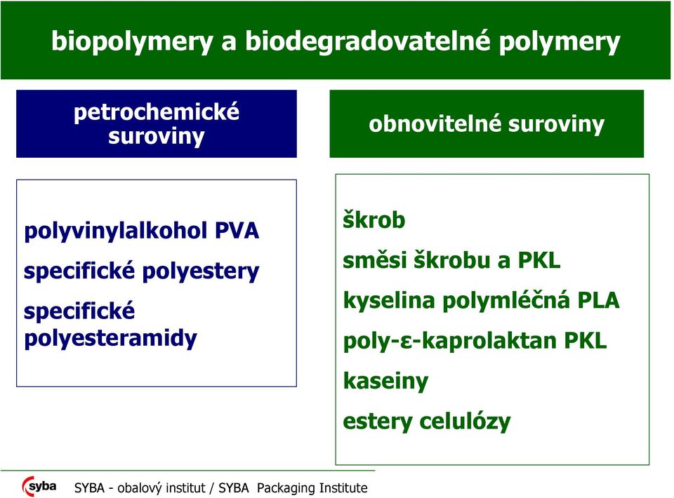 polyestery specifické polyesteramidy škrob směsi škrobu a PKL