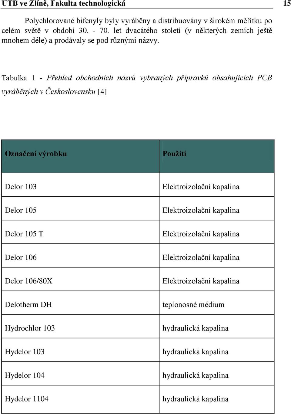 Tabulka 1 - Přehled obchodních názvů vybraných přípravků obsahujících PCB vyráběných v Československu [4] Označení výrobku Pouţití Delor 103 Elektroizolační kapalina Delor 105