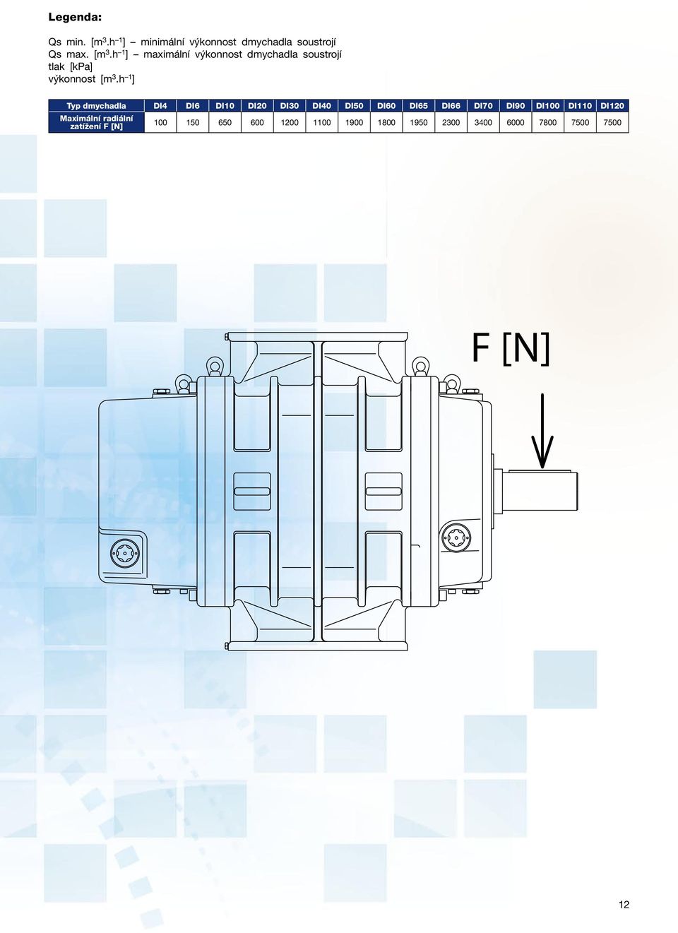 h 1 ] maximální výkonnost dmychadla soustrojí tlak [kpa] výkonnost [m 3.