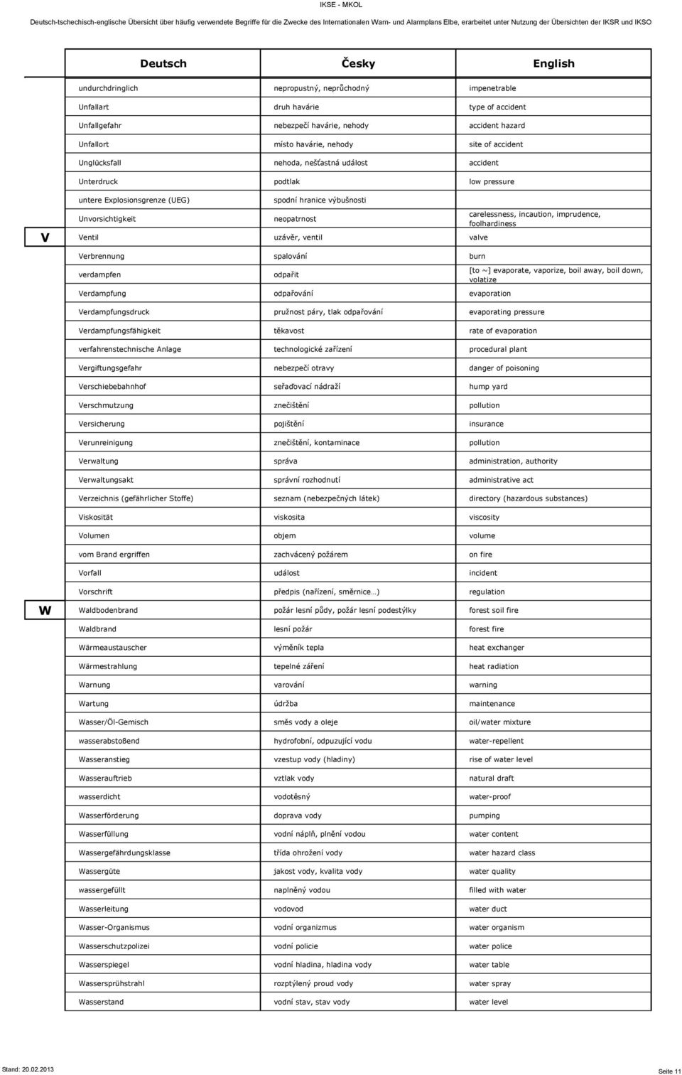 imprudence, foolhardiness V Ventil uzávěr, ventil valve Verbrennung spalování burn verdampfen odpařit [to ~] evaporate, vaporize, boil away, boil down, volatize Verdampfung odpařování evaporation