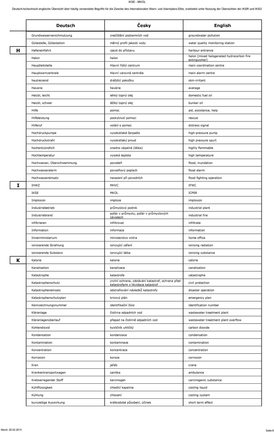 hautreizend dráždící pokožku skin-irritant Havarie havárie average Heizöl, leicht lehký topný olej domestic fuel oil Heizöl, schwer těžký topný olej bunker oil Hilfe pomoc aid, assistance, help