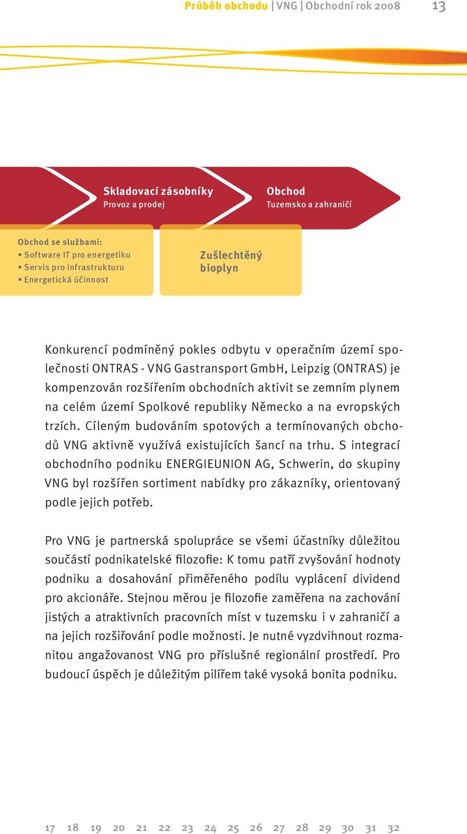 celém území Spolkové republiky Německo a na evropských trzích. Cíleným budováním spotových a termínovaných obchodů VNG aktivně využívá existujících šancí na trhu.