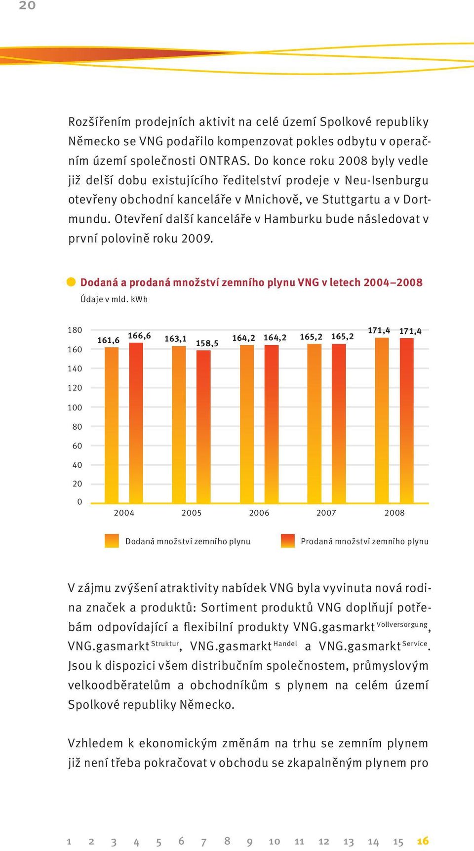 Otevření další kanceláře v Hamburku bude následovat v první polovině roku 2009. Dodaná a prodaná množství zemního plynu VNG v letech 2004 2008 Údaje v mld.