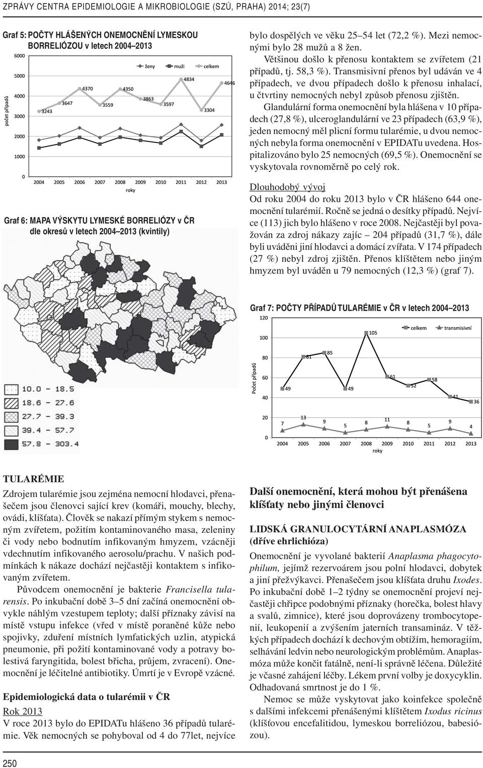 Transmisivní přenos byl udáván ve 4 případech, ve dvou případech došlo k přenosu inhalací, u čtvrtiny nemocných nebyl způsob přenosu zjištěn.