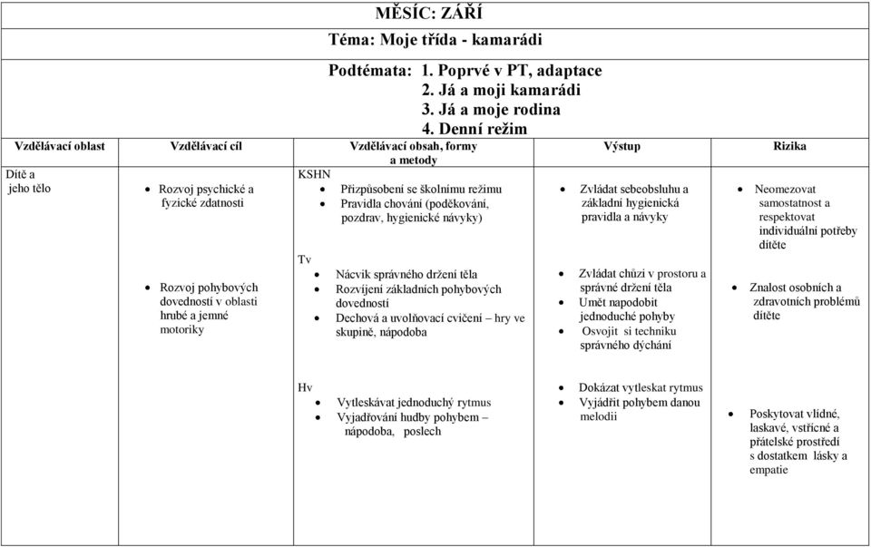 Přizpůsobení se školnímu reţimu Pravidla chování (poděkování, pozdrav, hygienické návyky) Nácvik správného drţení těla Rozvíjení základních pohybových dovedností Dechová a uvolňovací cvičení hry ve