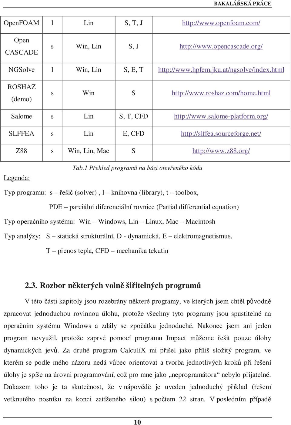 z88.org/ Legenda: Tab.