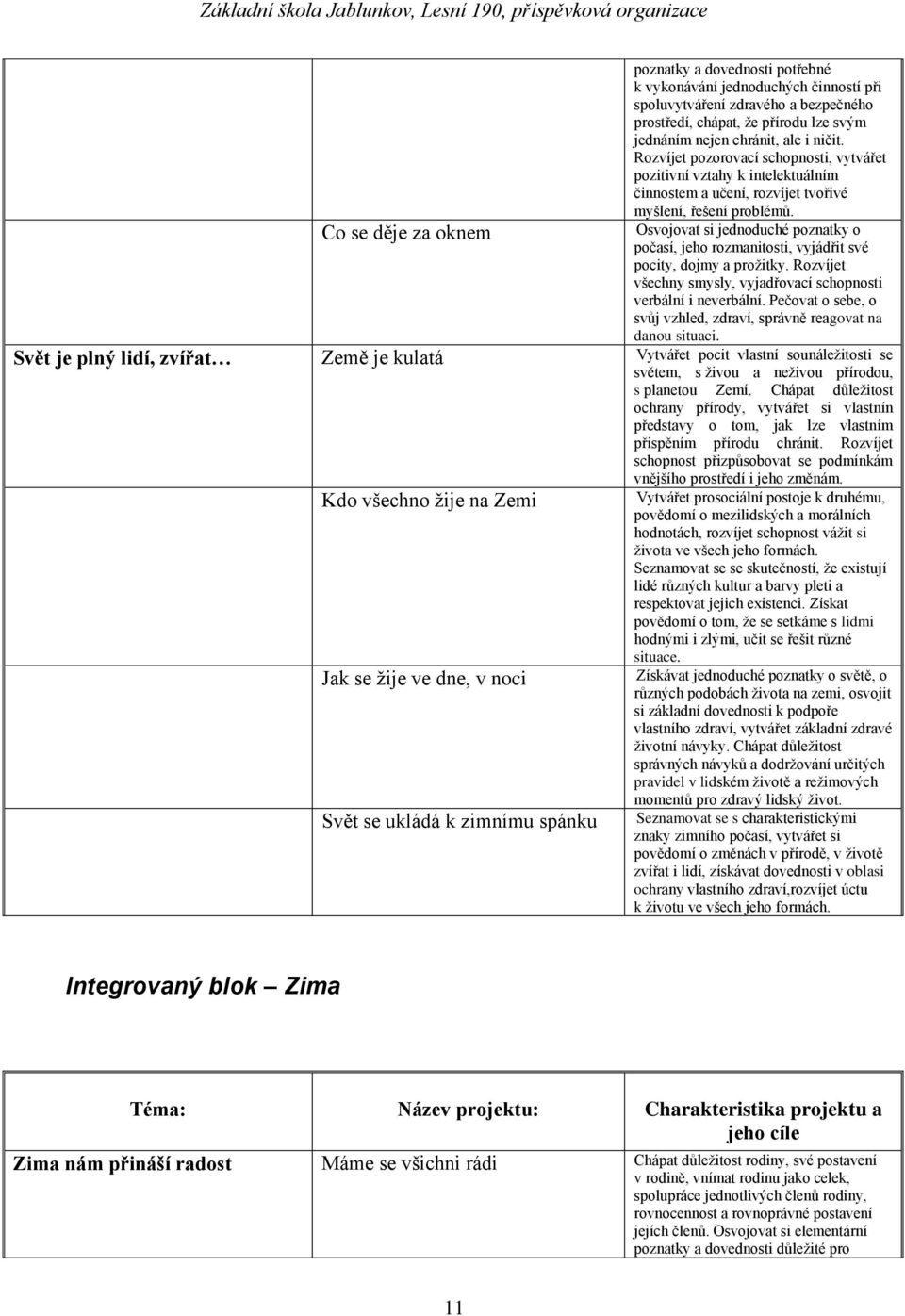 Co se děje za oknem Osvojovat si jednoduché poznatky o počasí, jeho rozmanitosti, vyjádřit své pocity, dojmy a proţitky. Rozvíjet všechny smysly, vyjadřovací schopnosti verbální i neverbální.