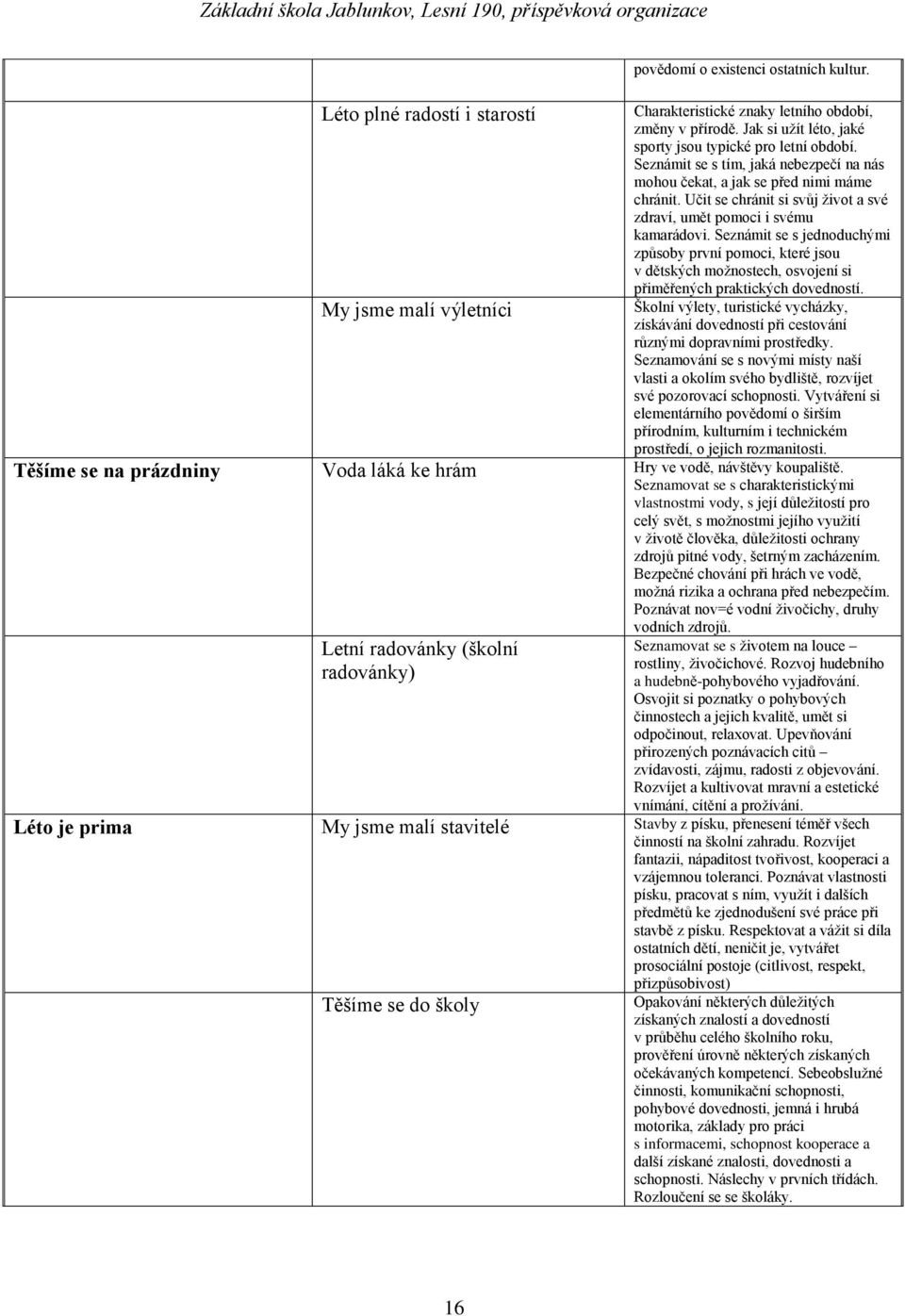 Seznámit se s jednoduchými způsoby první pomoci, které jsou v dětských moţnostech, osvojení si přiměřených praktických dovedností.