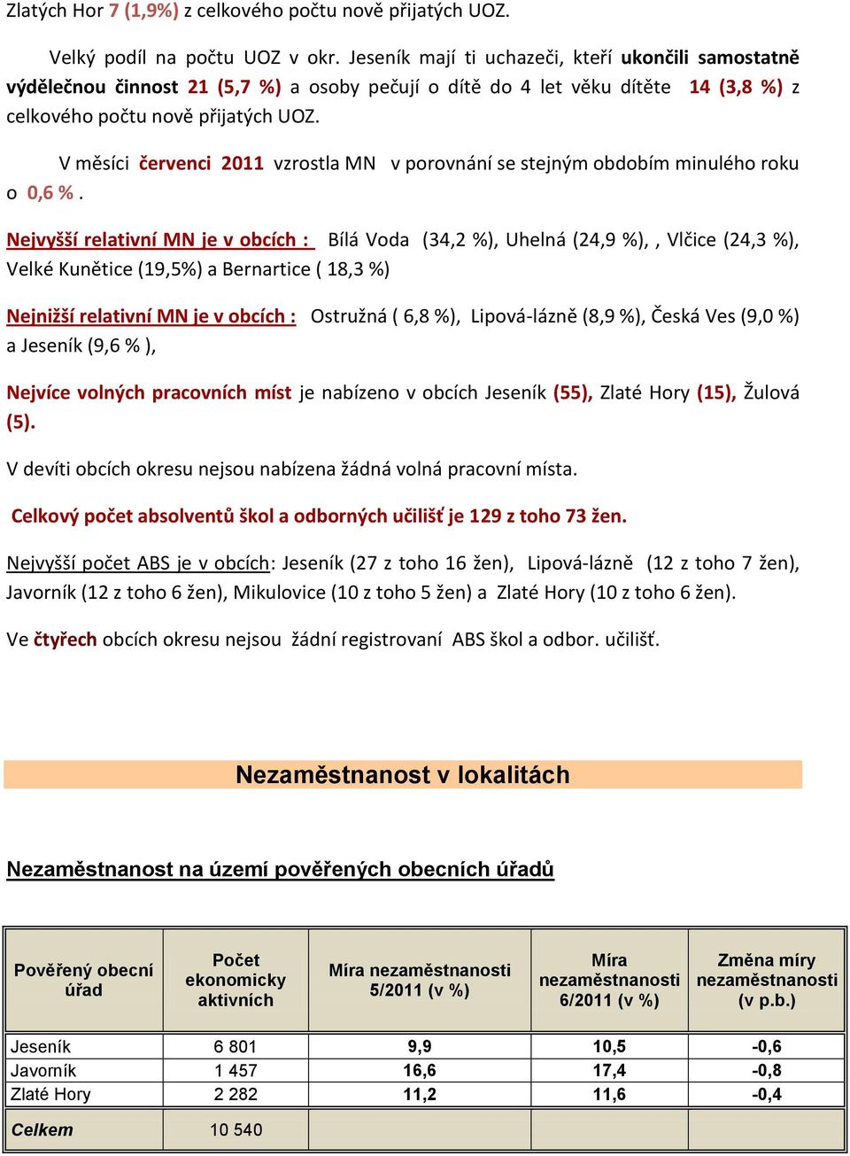 V měsíci červenci 2011 vzrostla MN v porovnání se stejným obdobím minulého roku o 0,6 %.