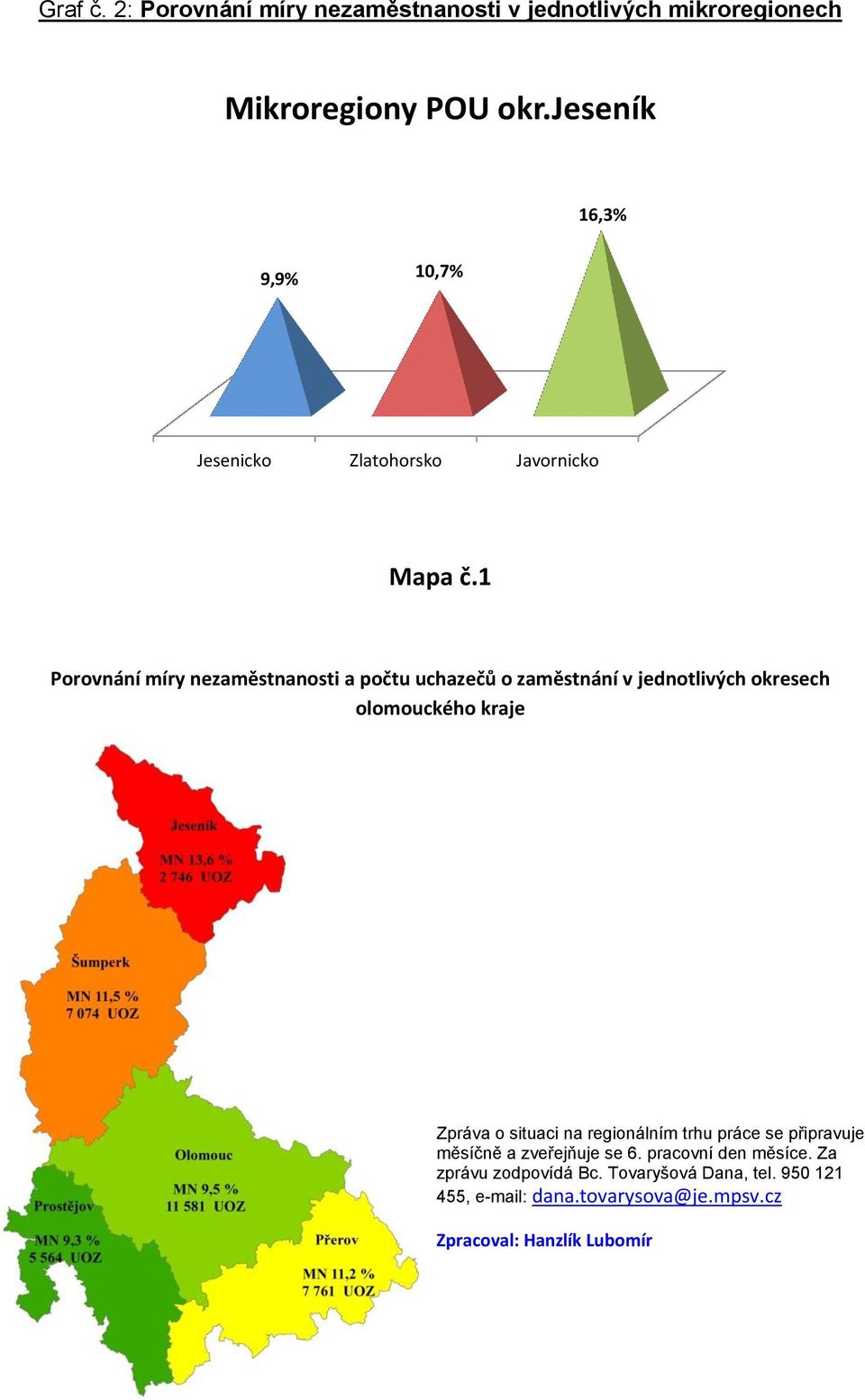 1 Porovnání míry nezaměstnanosti a počtu uchazečů o zaměstnání v jednotlivých okresech olomouckého kraje Zpráva o situaci