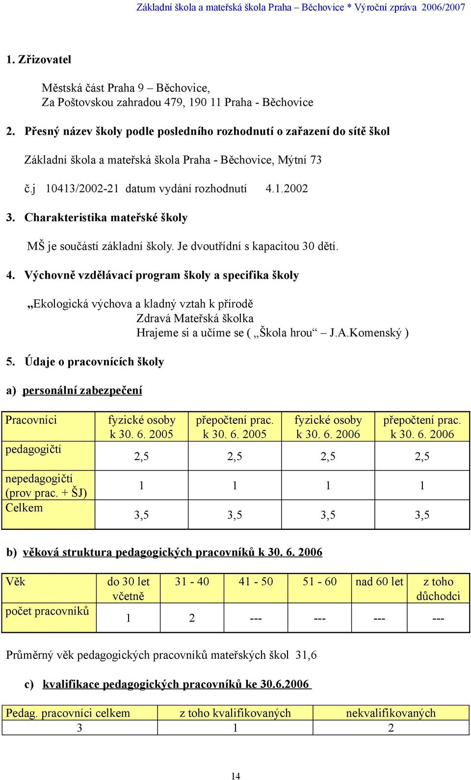 Charakteristika mateřské školy MŠ je součástí základní školy. Je dvoutřídní s kapacitou 30 dětí. 4.