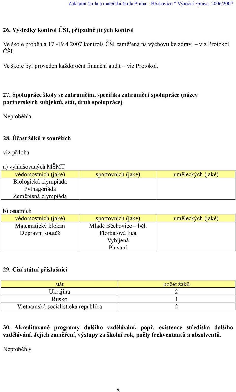 Účast žáků v soutěžích viz příloha a) vyhlašovaných MŠMT vědomostních (jaké) sportovních (jaké) uměleckých (jaké) Biologická olympiáda Pythagoriáda Zeměpisná olympiáda b) ostatních vědomostních