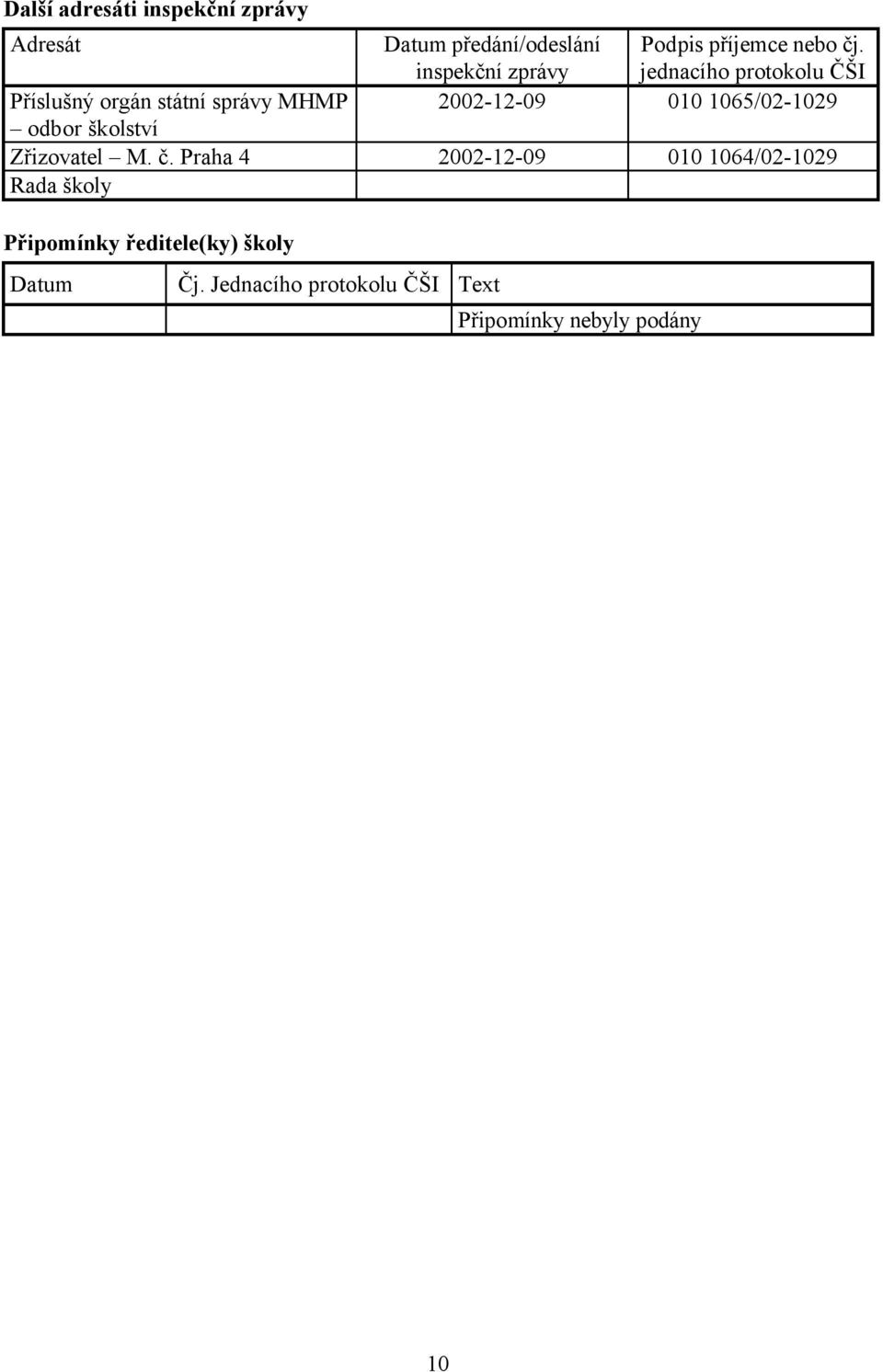 jednacího protokolu ČŠI Příslušný orgán státní správy MHMP 2002-12-09 010 1065/02-1029