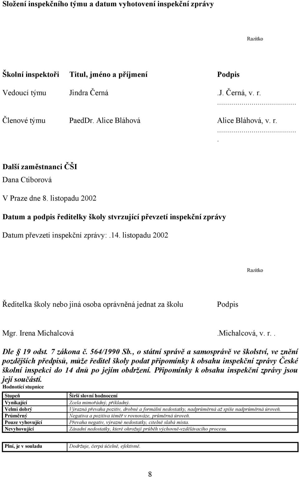 listopadu 2002 Datum a podpis ředitelky školy stvrzující převzetí inspekční zprávy Datum převzetí inspekční zprávy:.14.