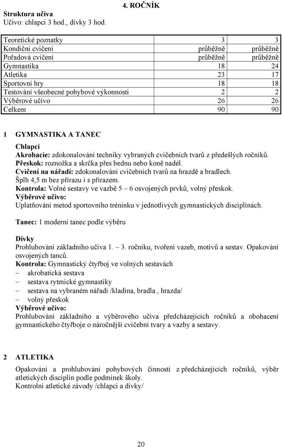 Výběrové učivo 26 26 Celkem 90 90 1 GYMNASTIKA A TANEC Chlapci Akrobacie: zdokonalování techniky vybraných cvičebních tvarů z předešlých ročníků. Přeskok: roznožka a skrčka přes bednu nebo koně nadél.