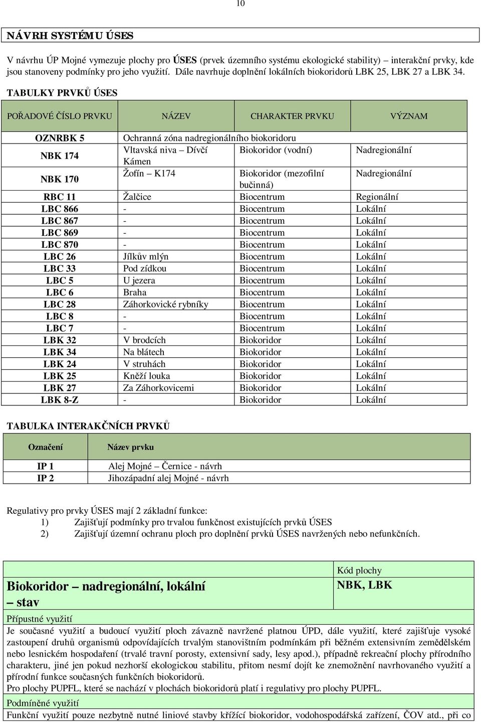 TABULKY PRVK ÚSES PO ADOVÉ ÍSLO PRVKU NÁZEV CHARAKTER PRVKU VÝZNAM OZNRBK 5 Ochranná zóna nadregionálního biokoridoru NBK 174 Vltavská niva Dív í Biokoridor (vodní) Nadregionální Kámen NBK 170 Žofín