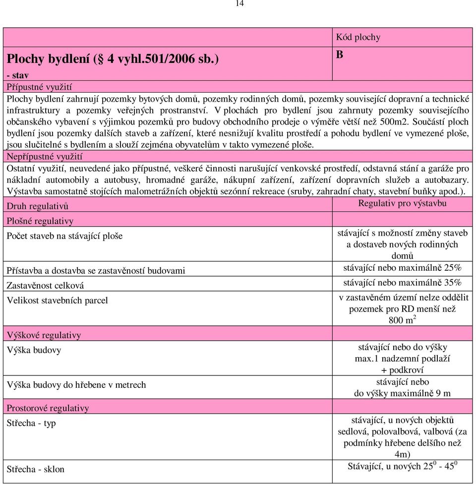 V plochách pro bydlení jsou zahrnuty pozemky souvisejícího ob anského vybavení s výjimkou pozemk pro budovy obchodního prodeje o vým e v tší než 500m2.