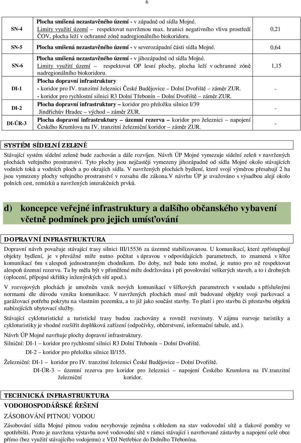 0,64 SN-6 DI-1 DI-2 DI-ÚR-3 Plocha smíšená nezastav ného území - v jihozápadn od sídla Mojné. Limity využití území respektovat OP lesní plochy, plocha leží v ochranné zón nadregionálního biokoridoru.