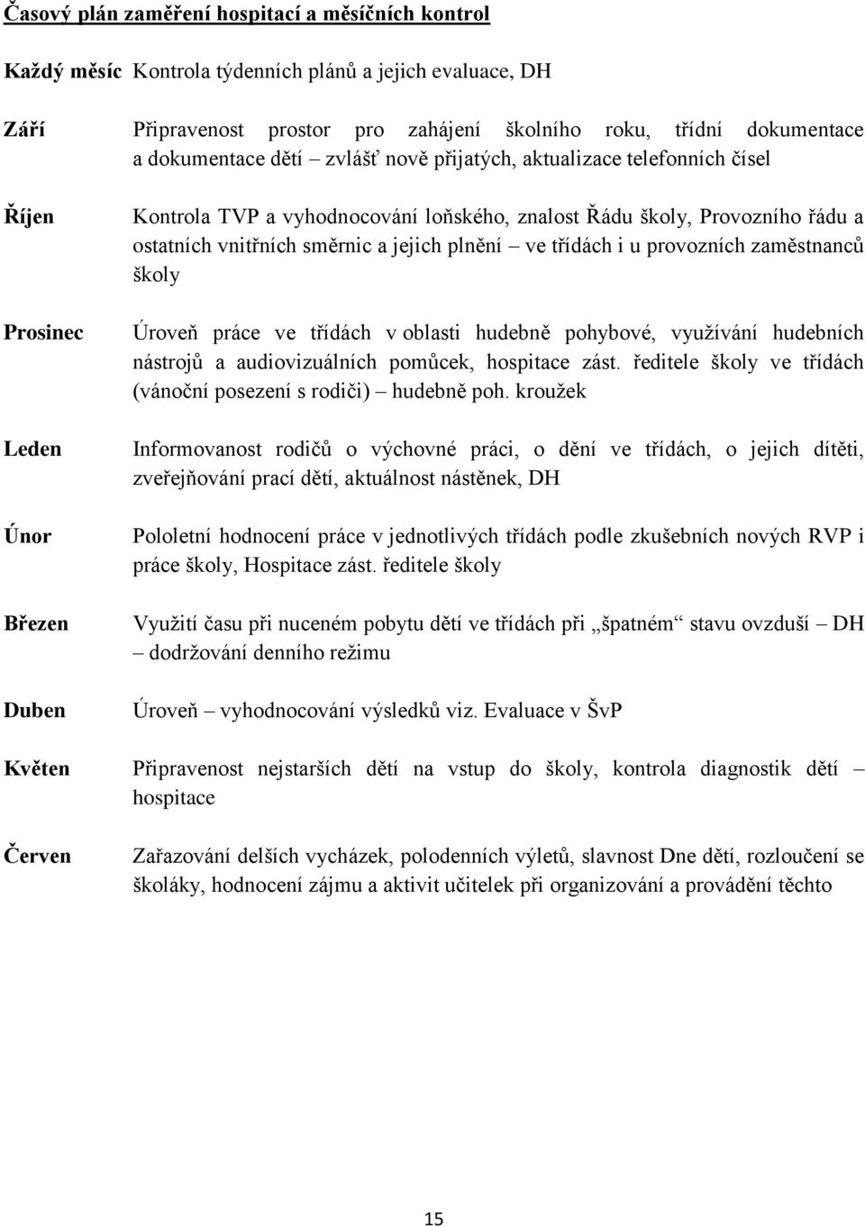 směrnic a jejich plnění ve třídách i u provozních zaměstnanců školy Úroveň práce ve třídách v oblasti hudebně pohybové, využívání hudebních nástrojů a audiovizuálních pomůcek, hospitace zást.