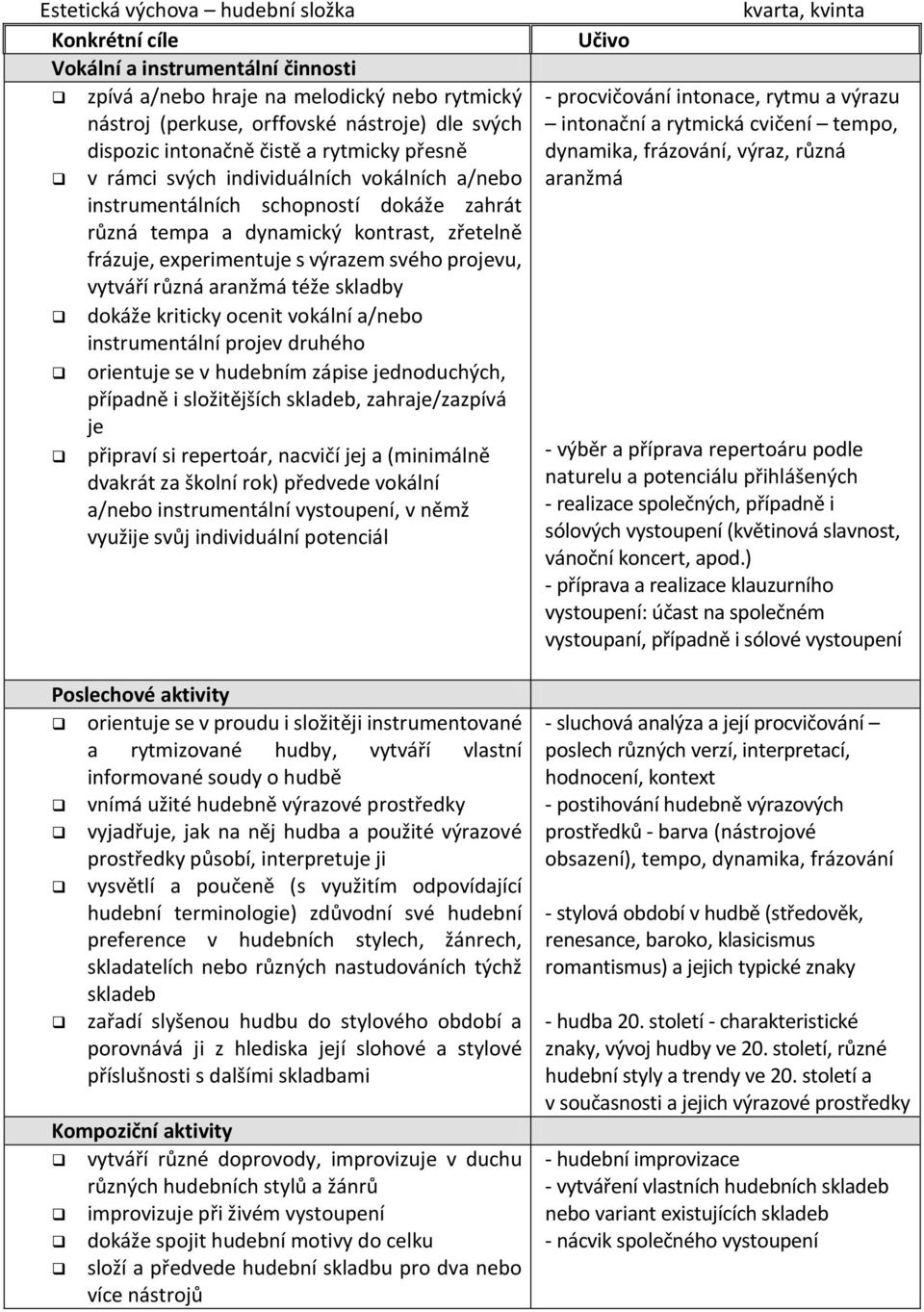 projevu, vytváří různá aranžmá téže skladby dokáže kriticky ocenit vokální a/nebo instrumentální projev druhého orientuje se v hudebním zápise jednoduchých, případně i složitějších skladeb,