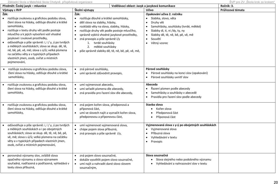 vět samohlásky, rozkládá věty na slova, slabiky, hlásky, Samohlásky, souhlásky (tvrdé, měkké) rozlišuje v textu druhy vět podle postoje rozlišuje druhy vět podle postoje mluvčího, Slabiky di, ti, ni