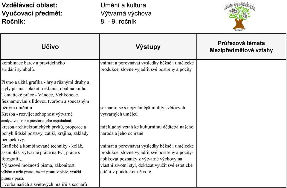 Seznamování s lidovou tvorbou a současným užitým uměním Kresba - rozvíjet schopnost výtvarně analyzovat tvar a prostor a jeho uspořádání; kresba architektonických prvků, proporce a pohyb lidské