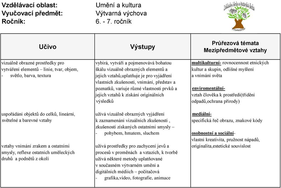 objem, škálu vizuálně obrazných elementů a kultur a skupin, odlišné myšlení - světlo, barva, textura jejich vztahů,uplatňuje je pro vyjádření a vnímání světa vlastních zkušeností, vnímání, představ a