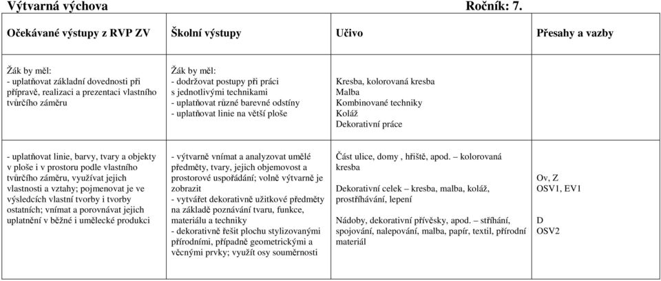 jednotlivými technikami - uplatňovat různé barevné odstíny - uplatňovat linie na větší ploše Kresba, kolorovaná kresba Malba Kombinované techniky Koláž Dekorativní práce - uplatňovat linie, barvy,