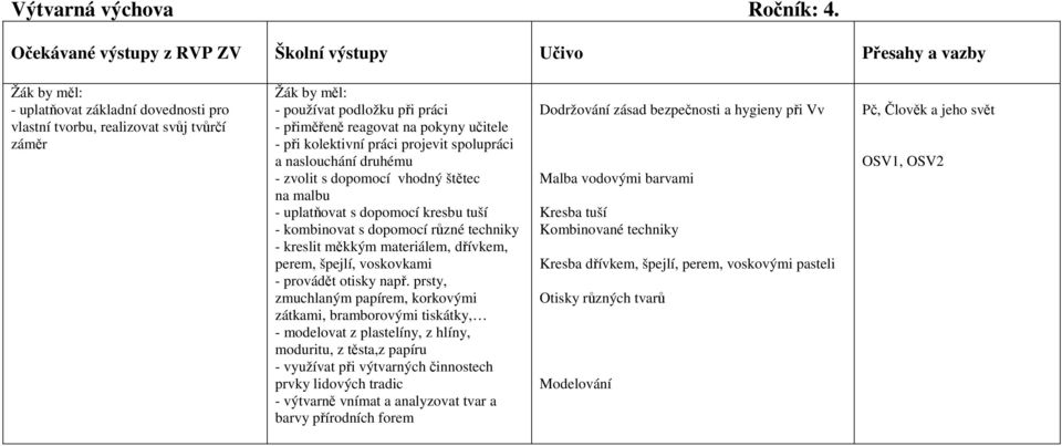 pokyny učitele - při kolektivní práci projevit spolupráci a naslouchání druhému - zvolit s dopomocí vhodný štětec na malbu - uplatňovat s dopomocí kresbu tuší - kombinovat s dopomocí různé techniky -