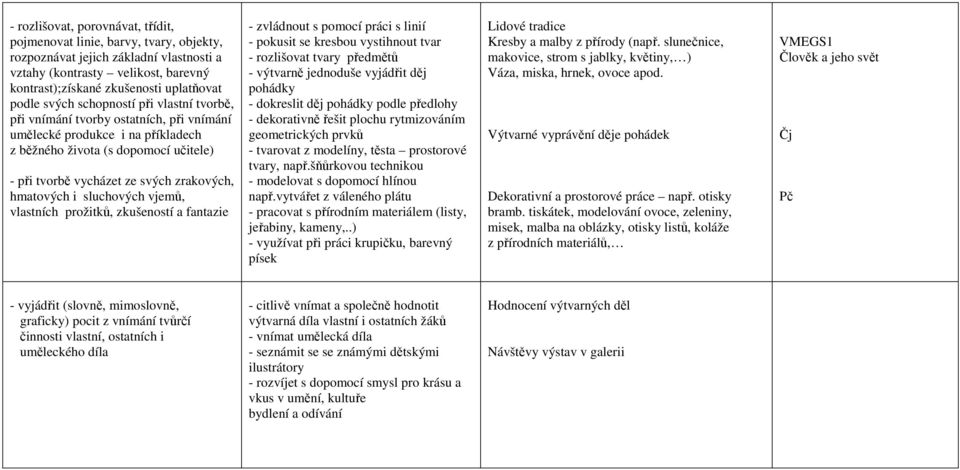hmatových i sluchových vjemů, vlastních prožitků, zkušeností a fantazie - zvládnout s pomocí práci s linií - pokusit se kresbou vystihnout tvar - rozlišovat tvary předmětů - výtvarně jednoduše
