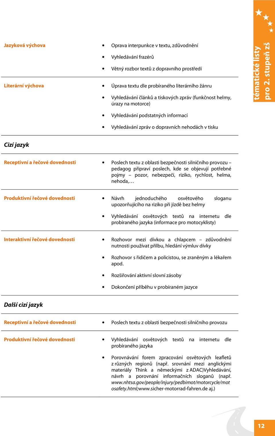 z oblasti bezpečnosti silničního provozu pedagog připraví poslech, kde se objevují potřebné pojmy pozor, nebezpečí, riziko, rychlost, helma, nehoda, Produktivní řečové dovednosti Návrh jednoduchého