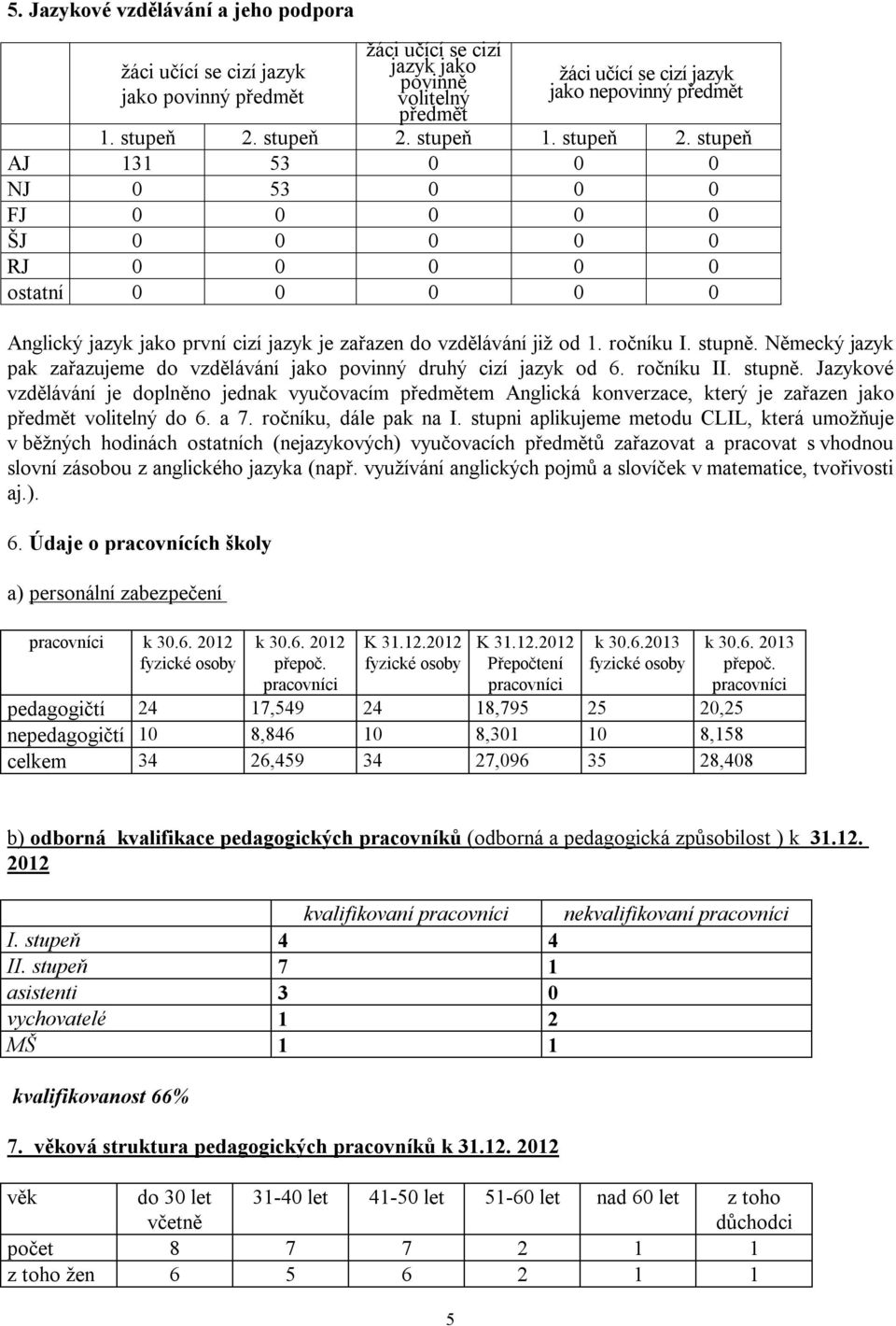 ročníku I. stupně. Německý jazyk pak zařazujeme do vzdělávání jako povinný druhý cizí jazyk od 6. ročníku II. stupně. Jazykové vzdělávání je doplněno jednak vyučovacím předmětem Anglická konverzace, který je zařazen jako předmět volitelný do 6.