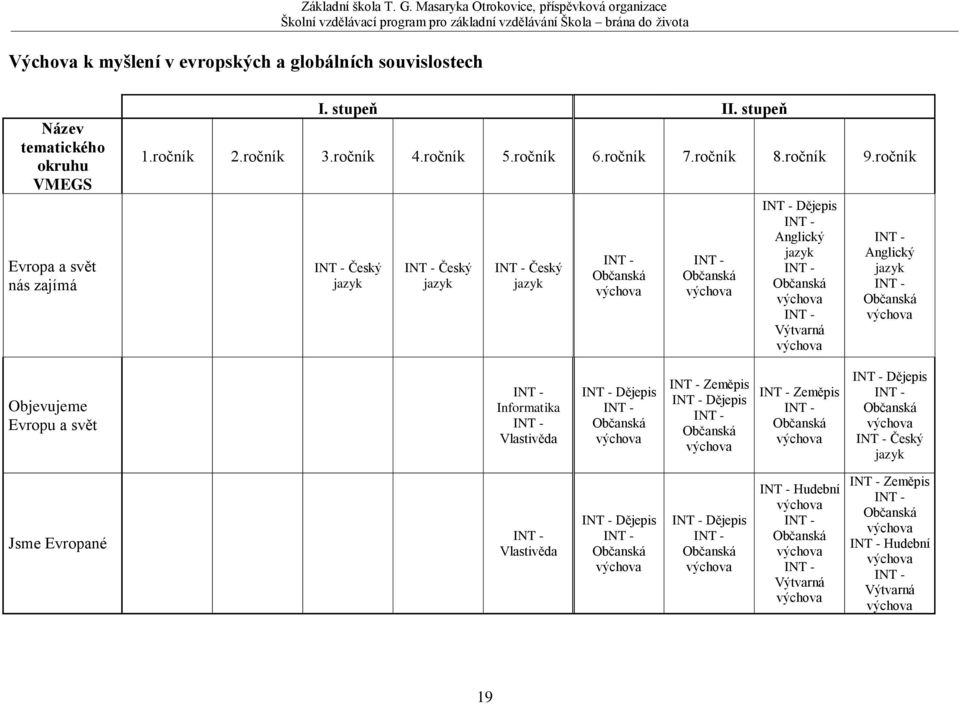 ročník 2.ročník 3.ročník 4.ročník 5.ročník 6.ročník 7.ročník 8.ročník 9.