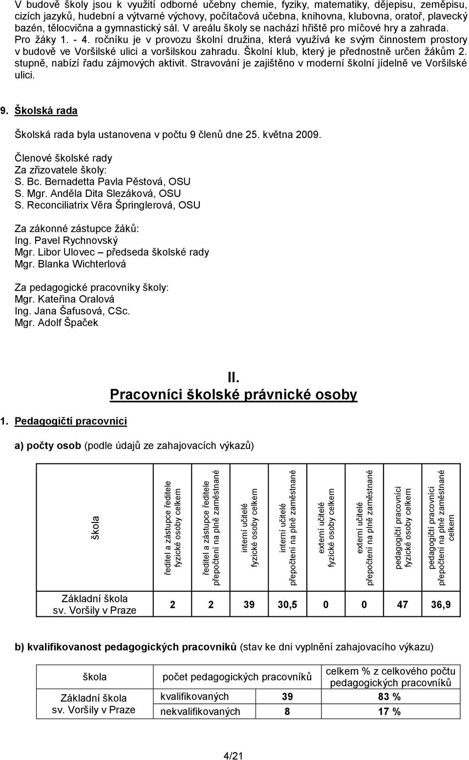 školy jsou k využití odborné učebny chemie, fyziky, matematiky, dějepisu, zeměpisu, cizích jazyků, hudební a výtvarné výchovy, počítačová učebna, knihovna, klubovna, oratoř, plavecký bazén,