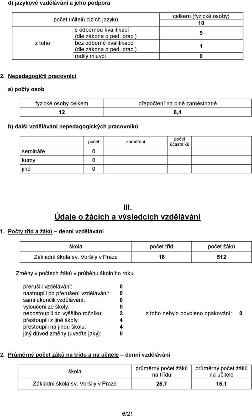 účastníků 1. Počty tříd a žáků denní vzdělávání III. Údaje o žácích a výsledcích vzdělávání škola počet tříd počet žáků Základní škola sv.