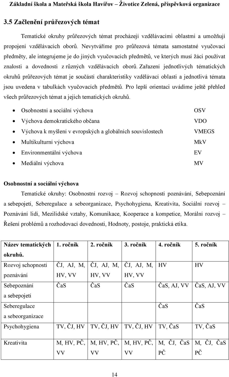 Zařazení jednotlivých tématických okruhů průřezových témat je součástí charakteristiky vzdělávací oblasti a jednotlivá témata jsou uvedena v tabulkách vyučovacích předmětů.