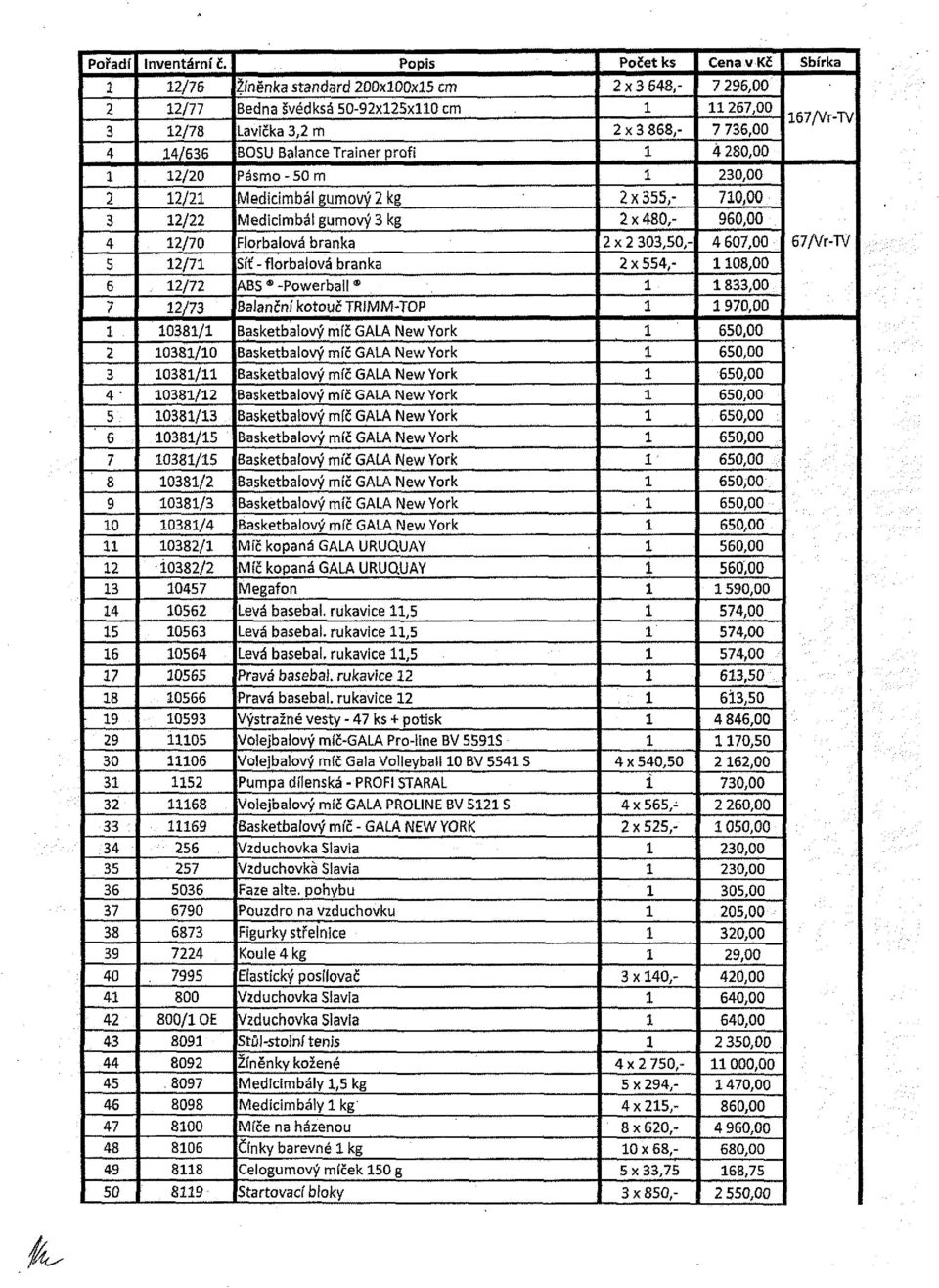 kg Florbalové branka Síť-florbaová branka ABS -Powerball Baanční kotouč TRMM-TOP x,- x 0,- x 0,0,- x,- 0,00 90,00 0,00 0,00,00 90,00 /Vr-TV 0/ 0,00 0/0 0,00 0/ 0/ 0/ 0/ 0,00 0,00 0,00 0,00 0/ 0,00 0/