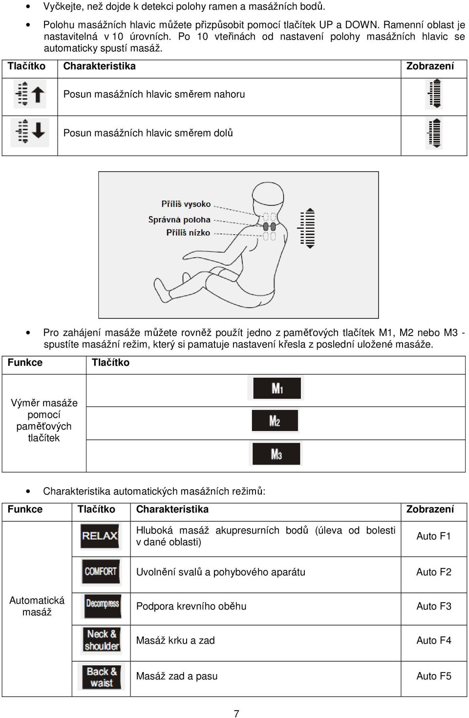 Tlačítko Charakteristika Zobrazení Posun masážních hlavic směrem nahoru Posun masážních hlavic směrem dolů Funkce Pro zahájení masáže můžete rovněž použít jedno z paměťových tlačítek M1, M2 nebo M3 -