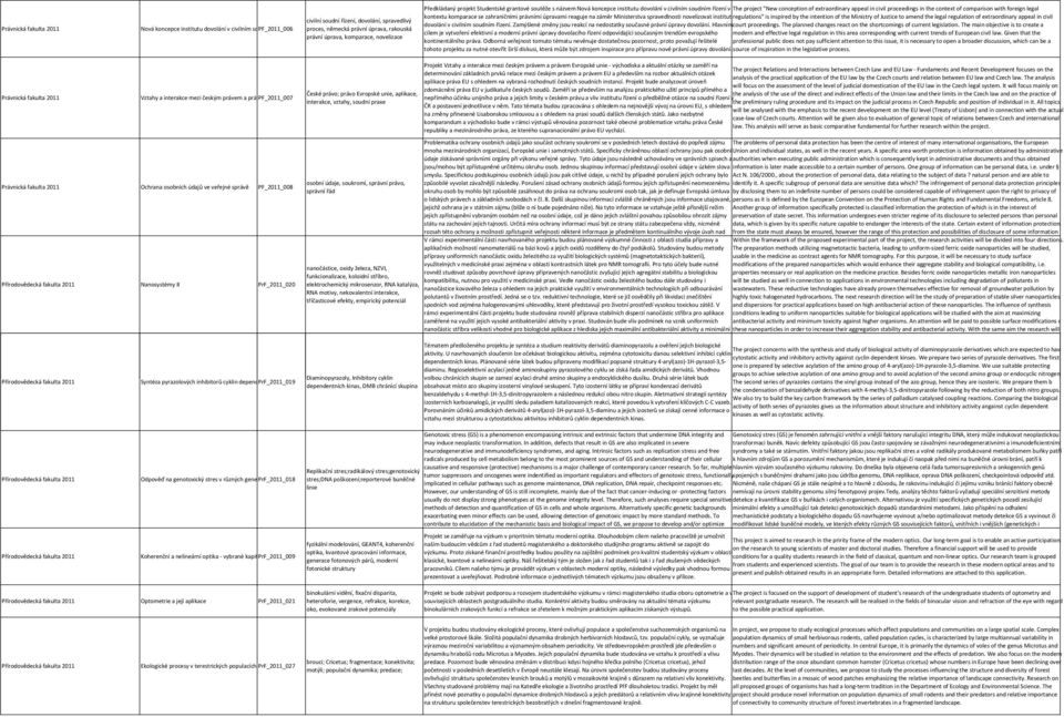 proceedings in the context of comparison with foreign legal kontextu komparace se zahraničními právními úpravami reaguje na záměr Ministerstva spravedlnosti novelizovat institut regulations" is