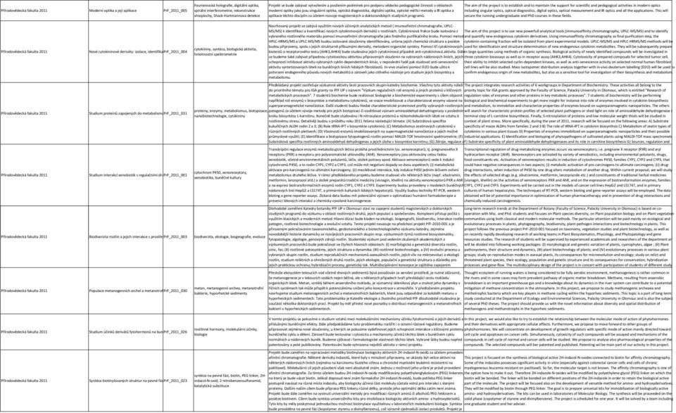 aplikace těchto disciplín za účelem rozvoje magisterských a doktorandských studijních programů.