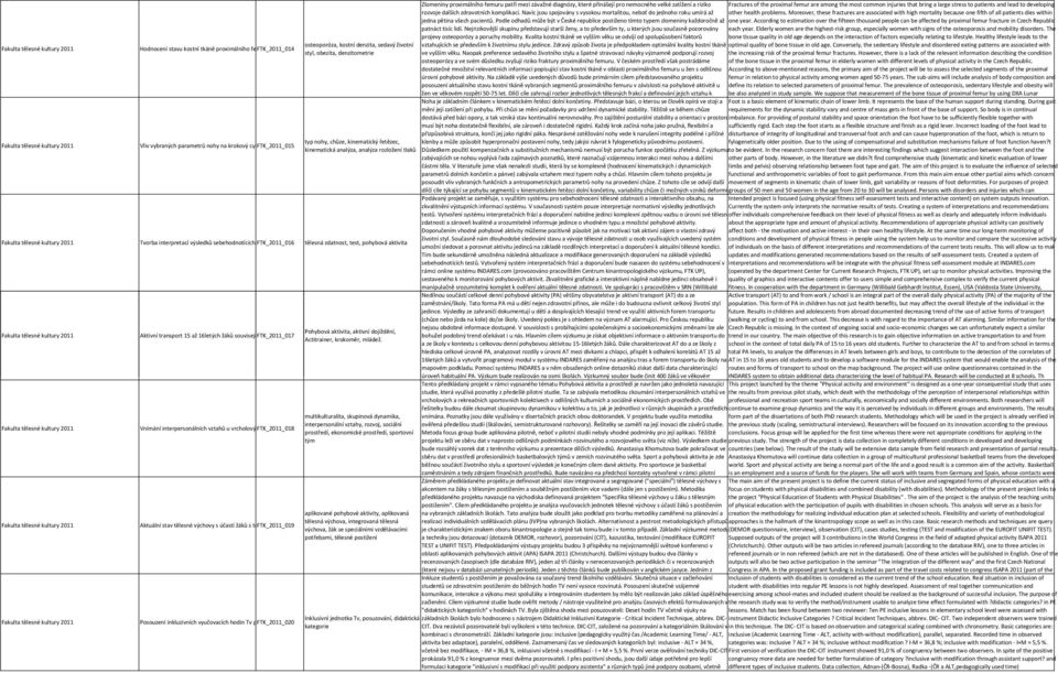 16letých žáků souvisejíftk_2011_017 Vnímání interpersonálních vztahů u vrcholovýftk_2011_018 Aktuální stav tělesné výchovy s účastí žáků s těftk_2011_019 Posouzení inkluzivních vyučovacích hodin Tv