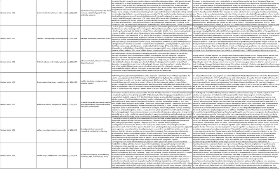 One of the causes of drug drug jsou interakce léčiv na úrovni farmakokinetiky, zejména metabolismu léčiv.