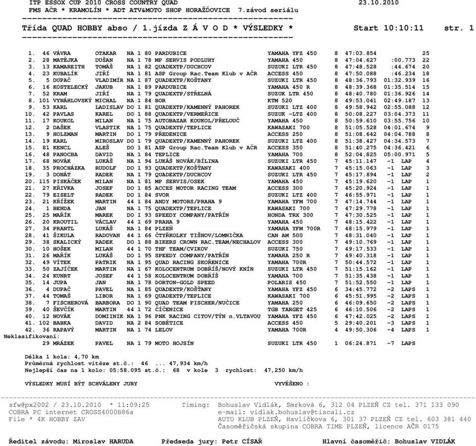 13 KAMAREITH TOMÁŠ NA 1 82 QUADEXTP/DUCHCOV SUZUKI LTR 450 8 47:48.528 :44.674 20 4. 23 KUBALÍK JIŘÍ NA 1 81 ASP Group Rac.Team Klub v AČR ACCESS 450 8 47:50.088 :46.234 18 5.